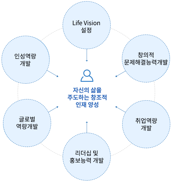 하단 내용 참조